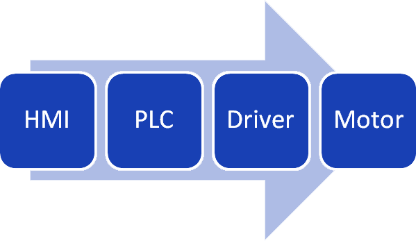 HMI-system-diagram