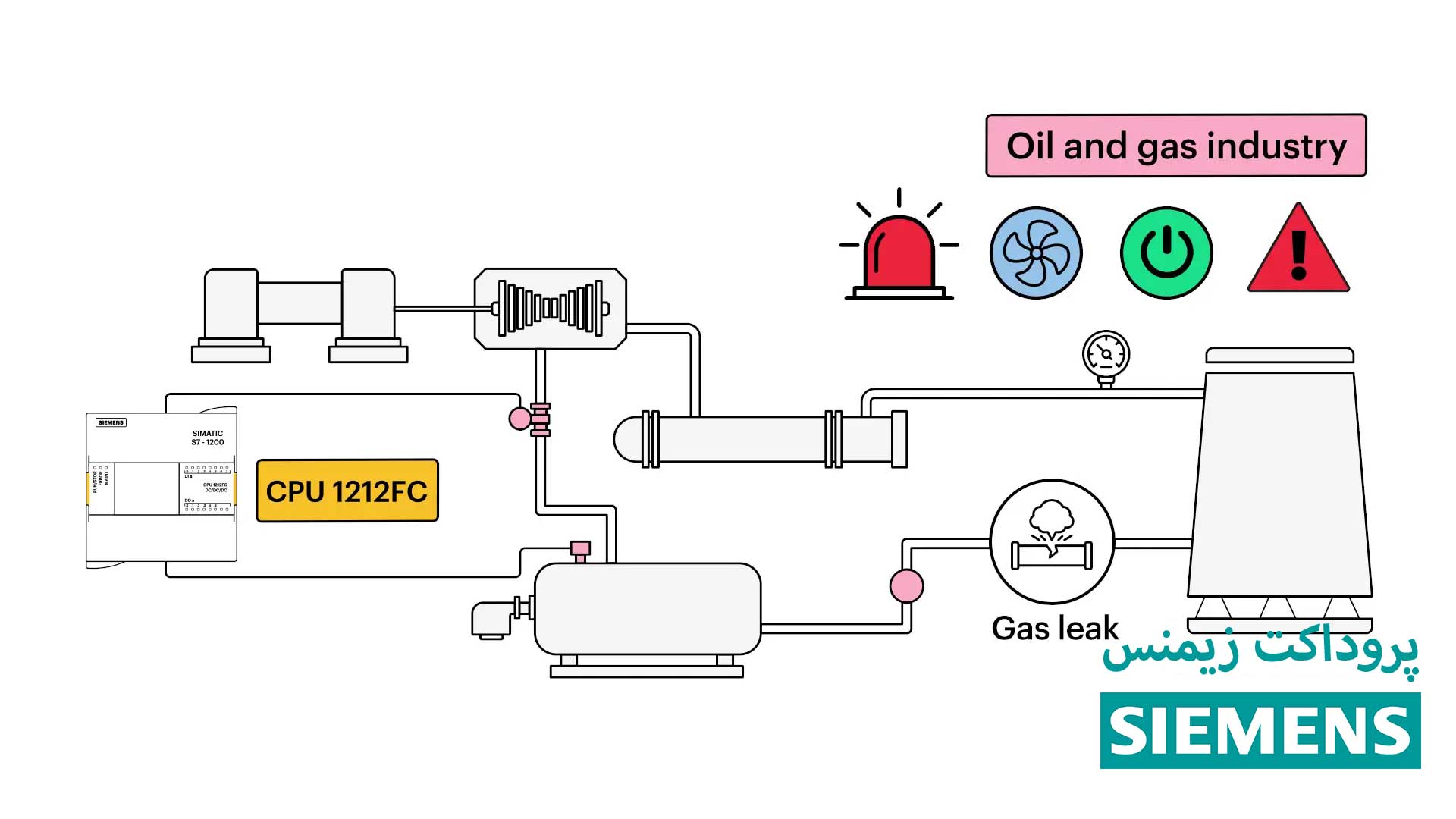 65f854814fd223fc3678f7cb_S7-1200-Fail-Safe-PLCs-oil-and-gas-industry