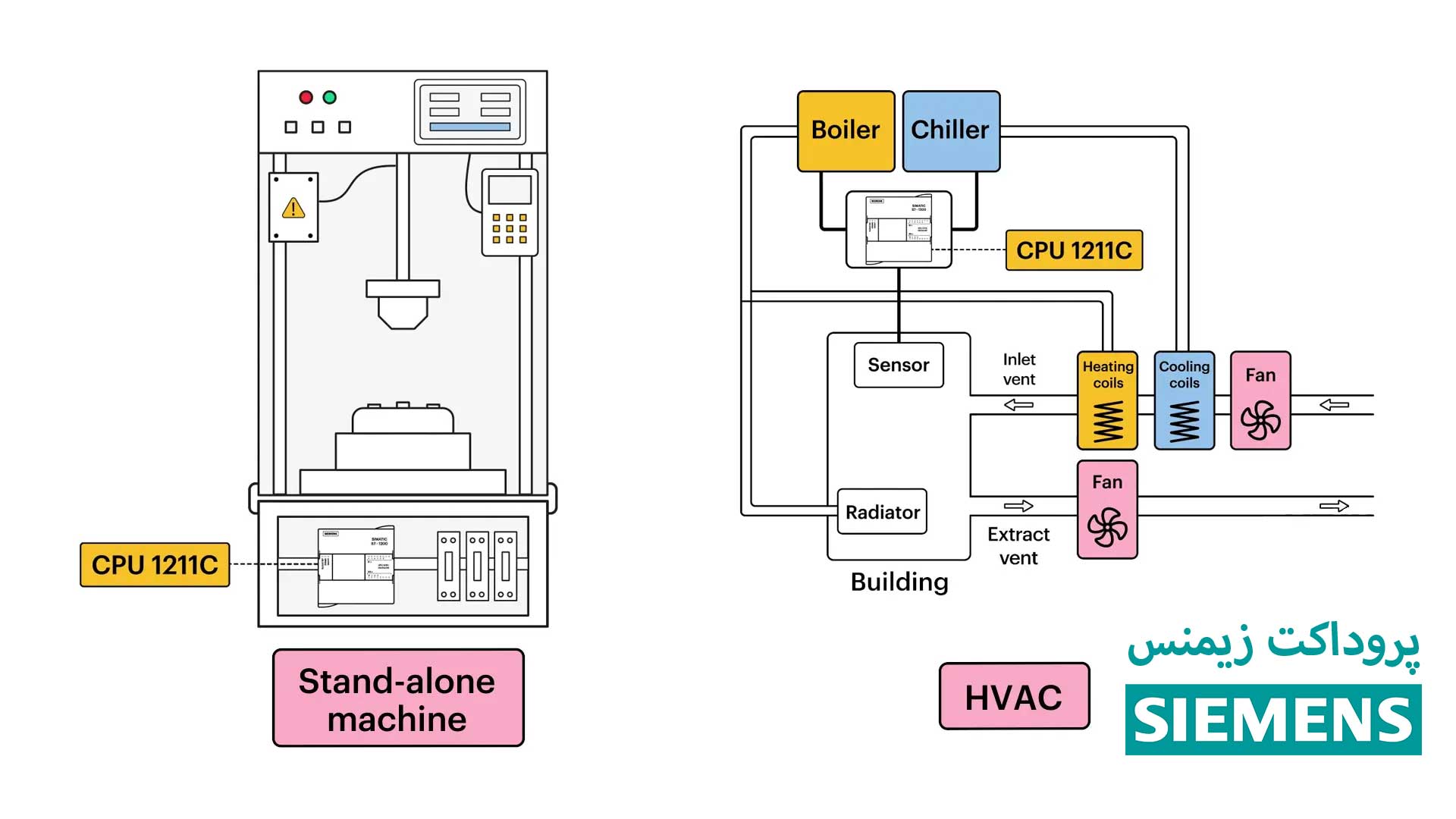 65f854814fd223fc3678f7cc_CPU-1211C-applications