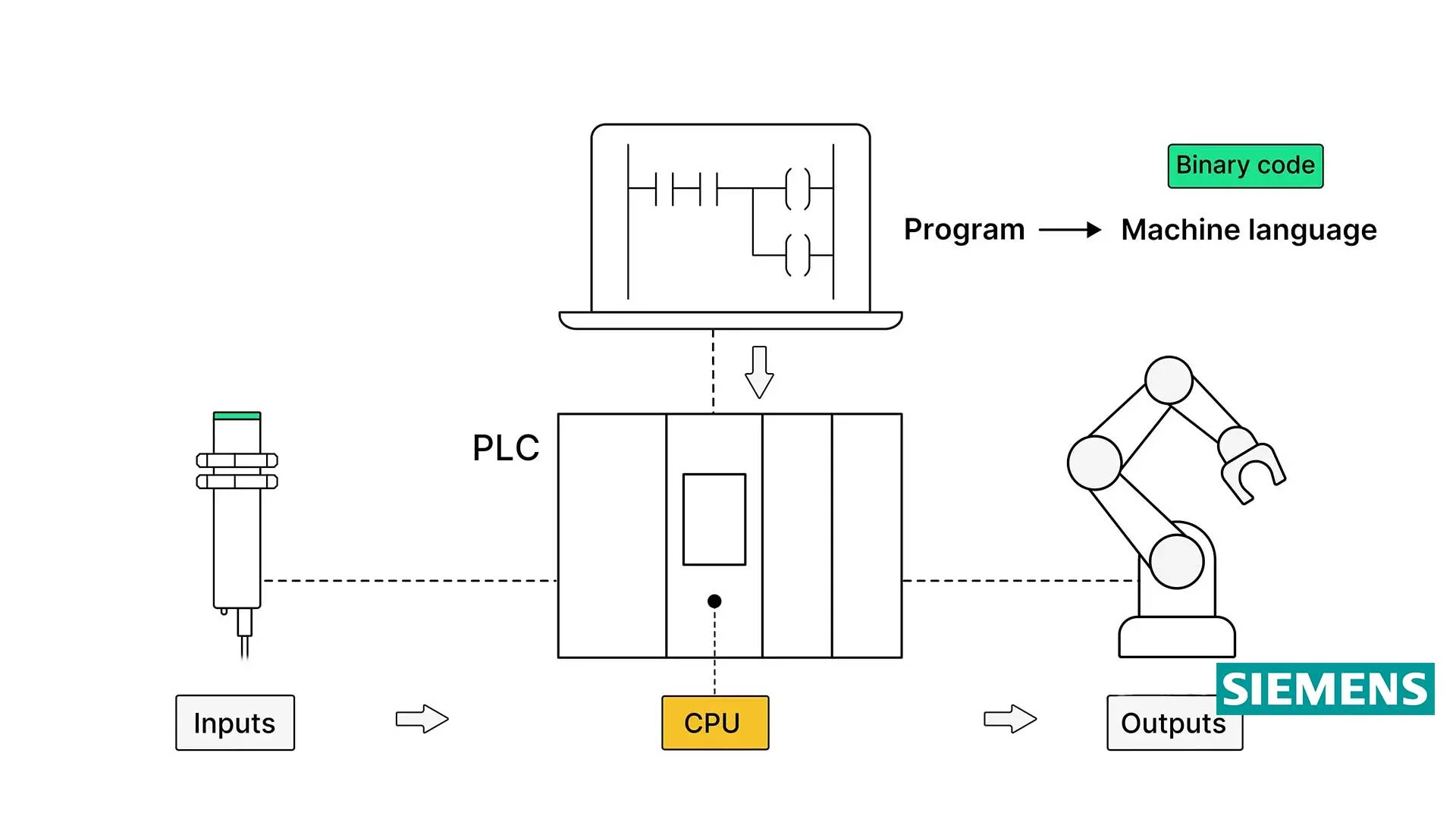 666fe3ee9c65a30c55455d3d_CPU