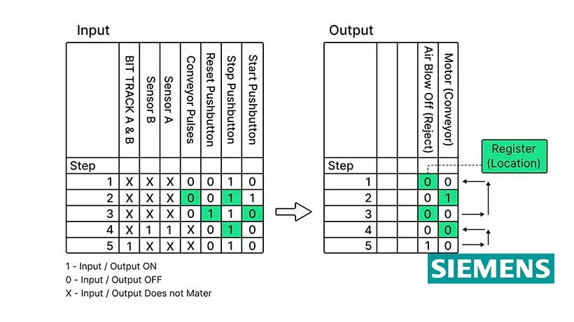 666fe4034f1c67094326ff2c_Input-Output-register-(location)