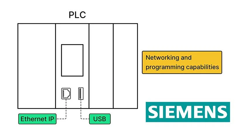 666fe44695372dab569c047b_Network-card-interface