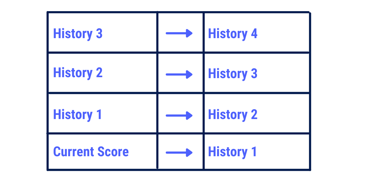 6415d9e7b5ad3114abeb088d_612740450482271946009bca_Tutorial20(1)