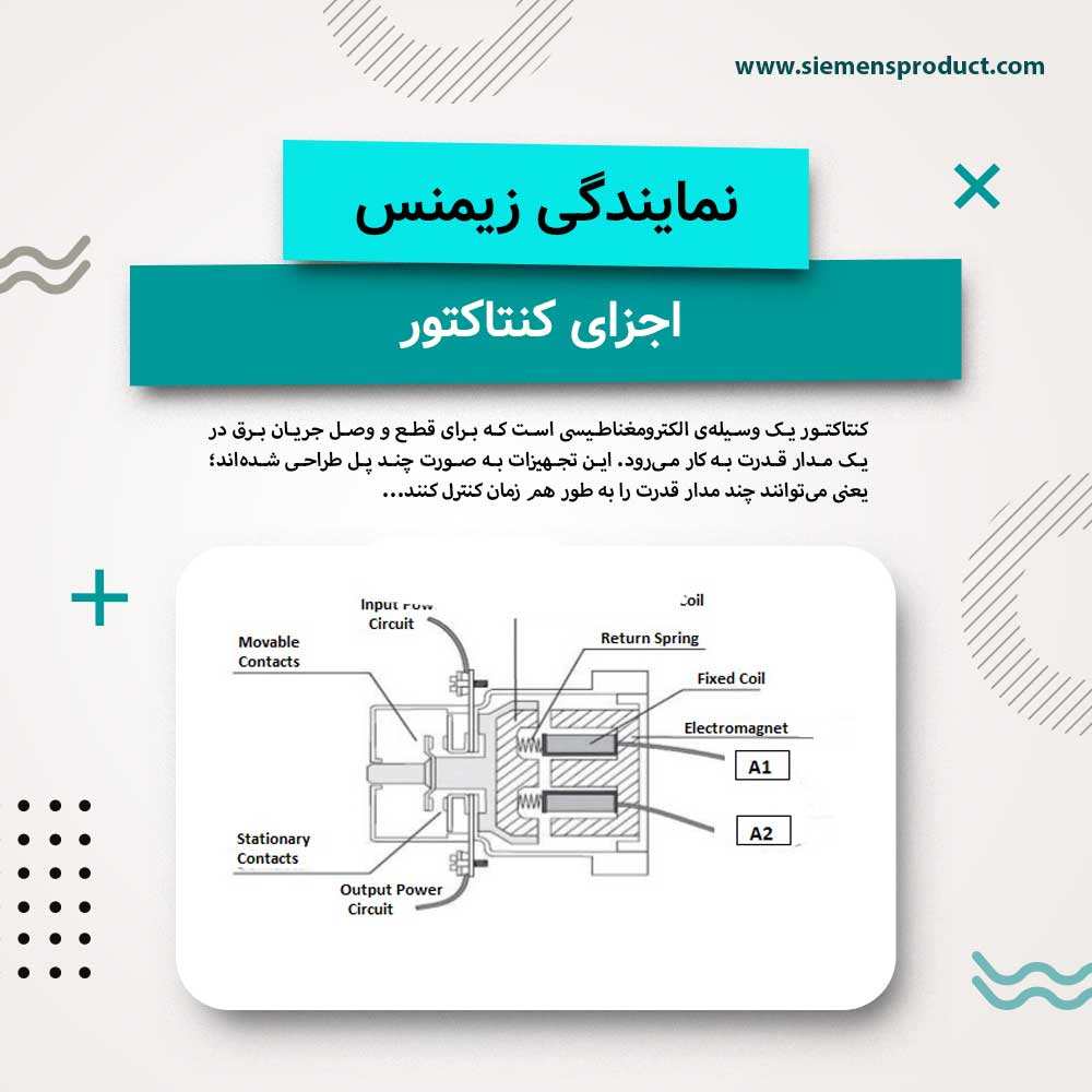 Contactor components