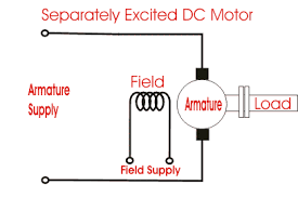 سرو موتور سری شکافته (Split Series Servo Motor)