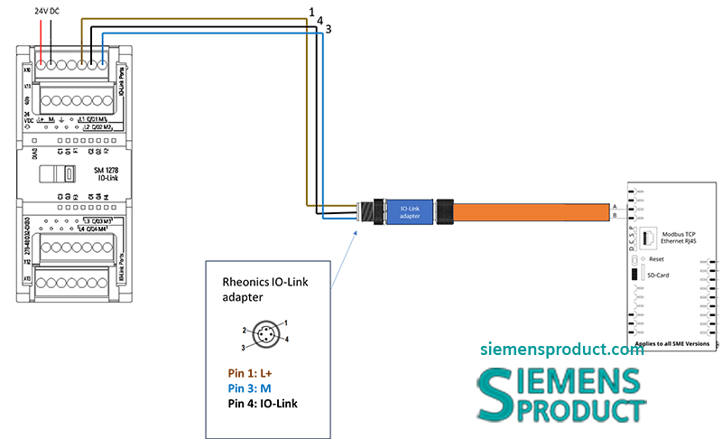 IO-Link Master SM 1278 with Rheonics sensor SME-DRM