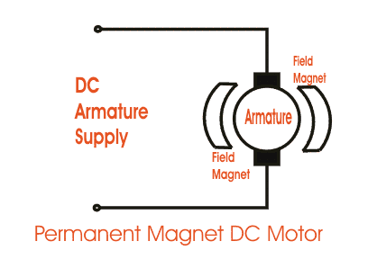 موتور شانت با آهنربای دائم (Permanent Magnet Shunt Motor)