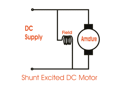 موتور شانت کنترلی (Shunt Control Motor)
