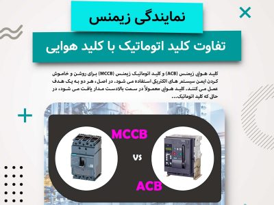 mccb-vs-acb